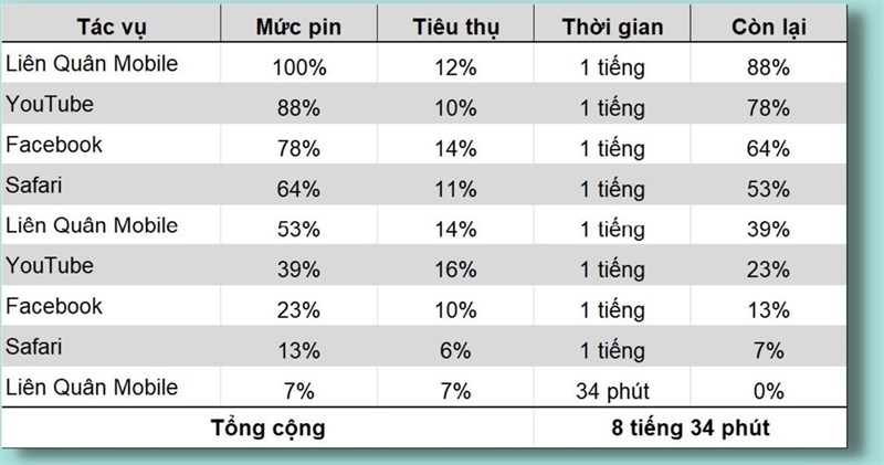 Đánh giá iPhone 13 cập nhật iOS 16.1 Đánh giá iPhone 13 cập nhật iOS 16.1