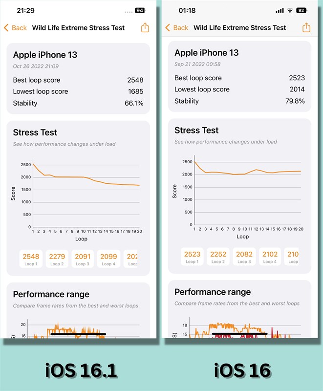 Đánh giá iPhone 13 cập nhật iOS 16.1 Đánh giá iPhone 13 cập nhật iOS 16.1