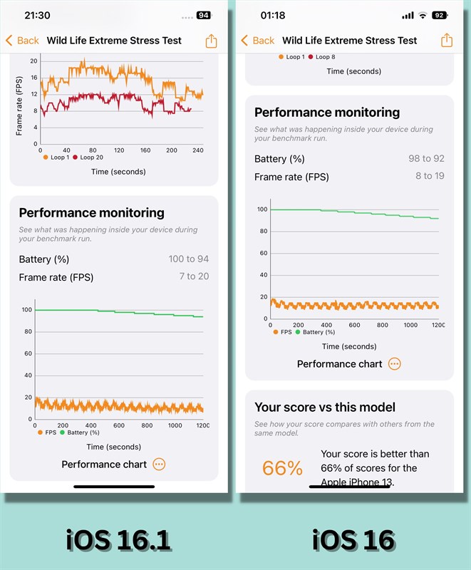 Đánh giá iPhone 13 cập nhật iOS 16.1 Đánh giá iPhone 13 cập nhật iOS 16.1