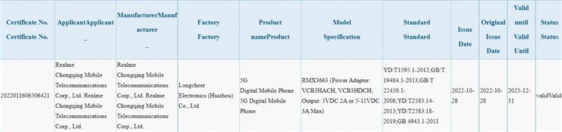 Mã máy RMX3663 được tiết lộ trong danh sách chứng nhận 3C