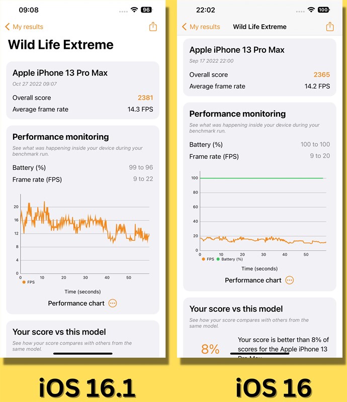Đánh giá iPhone 13 Pro Max cập nhật iOS 16.1