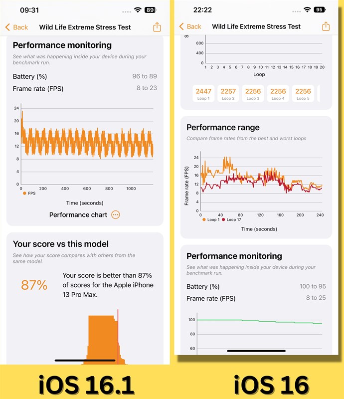 Đánh giá iPhone 13 Pro Max cập nhật iOS 16.1