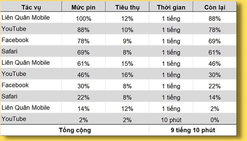 Đánh giá iPhone 13 Pro Max cập nhật iOS 16.1