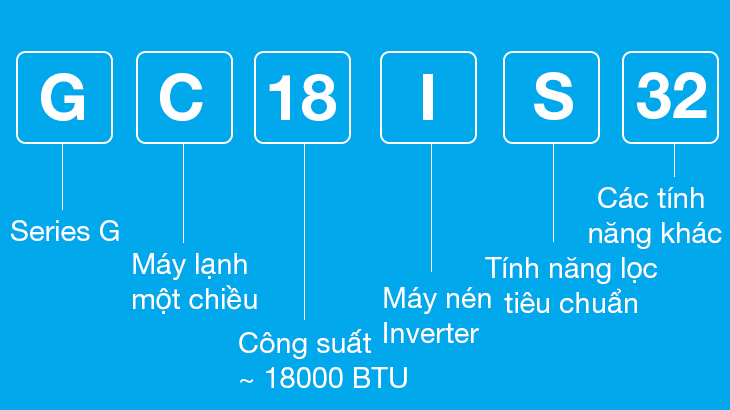 Cách đọc tên, giải mã các ký tự trên máy lạnh Casper - Tên cụ thể của dòng sản phẩm