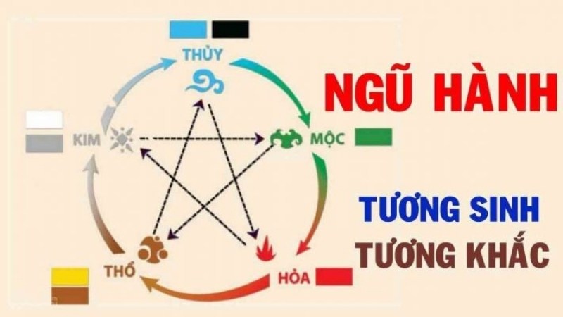 "Sinh năm 94 mệnh gì?" - Khám phá bí mật ngũ hành và vận mệnh tuổi Giáp Tuất