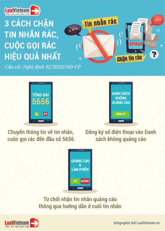 LuatVietNam hướng dẫn chặn cuộc gọi rác hữu hiệu