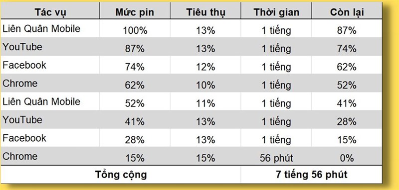 Đánh giá Galaxy S22 Ultra cập nhật One UI 5.0