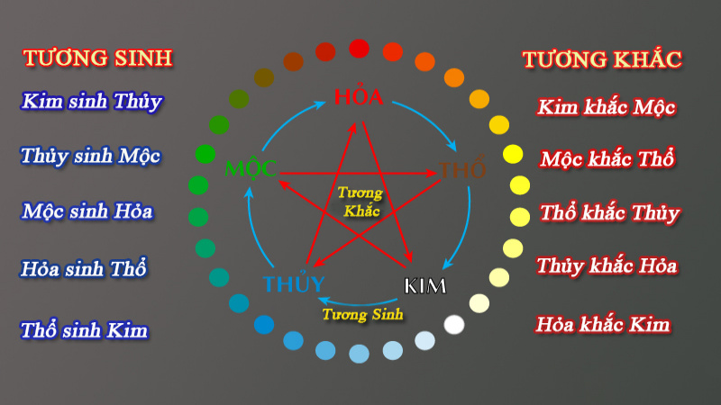 8/9/2006 mệnh gì? Tìm hiểu chi tiết về tuổi Bính Tuất 2006