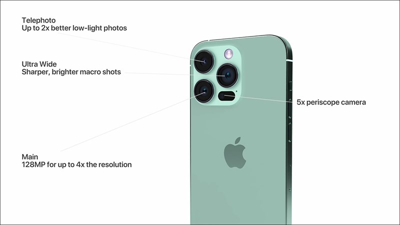 Concept iPhone Pro Max 2023 Concept iPhone Pro Max 2023