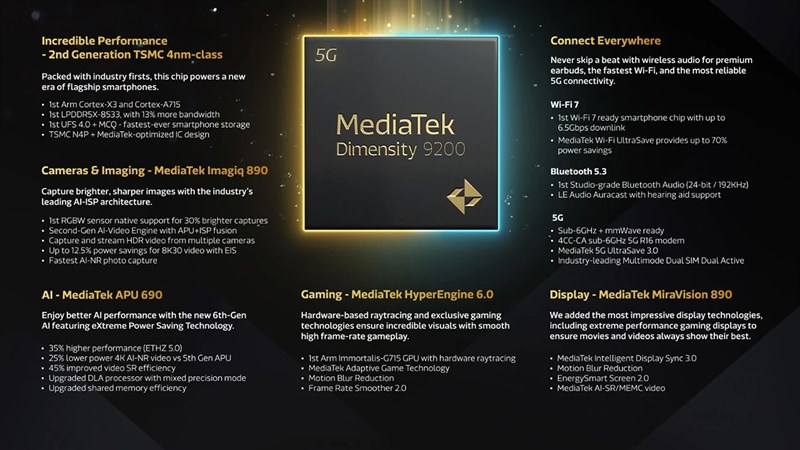 MediaTek Dimensity 9200 đã có mặt với sức mạnh 