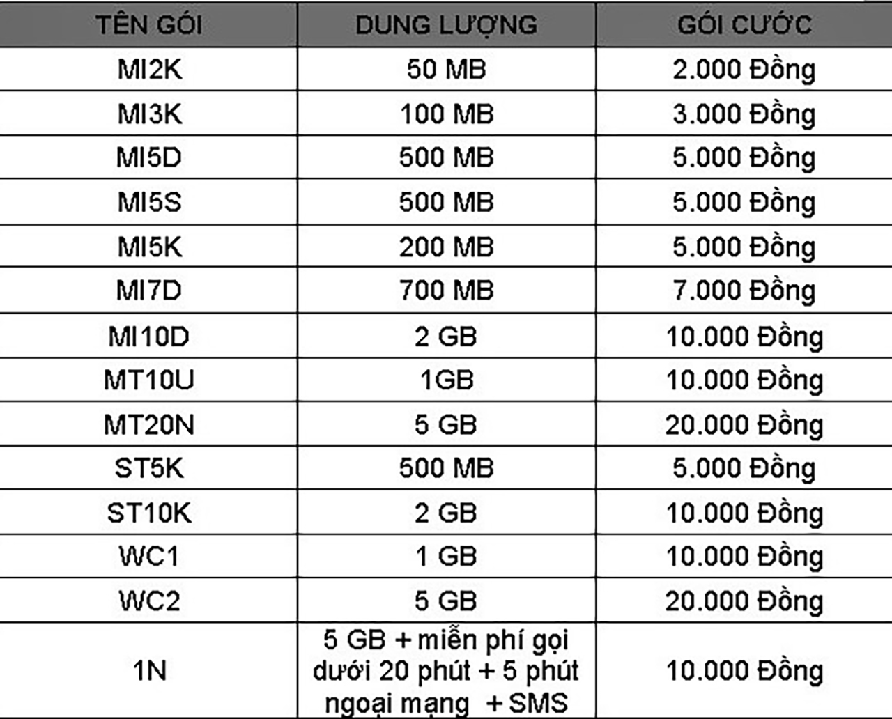 04-2023-c-ch-ng-k-4g-viettel-1-3-5-7-15-ng-y-tr-n-iphone-c-c-k-d