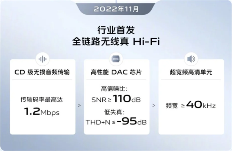 Chiếc tai nghe sẽ được trang bị chip DAC