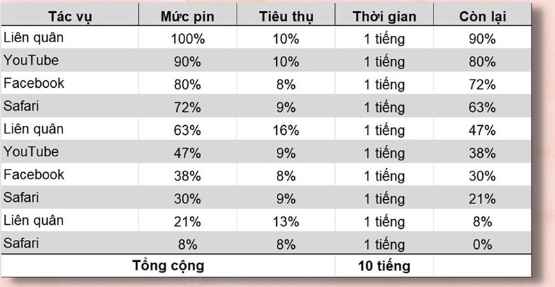 Đánh giá chi tiết iPhone 14 Pro Max