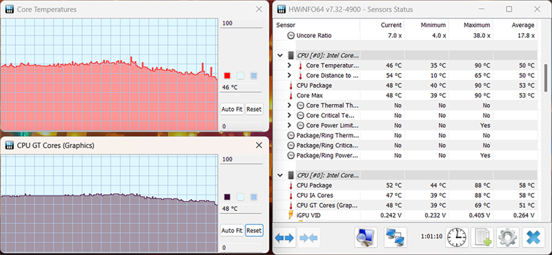 Dùng phần mềm là HWiNFO64 nhằm xem xét khả năng tản nhiệt của HP Probook 450 G9.