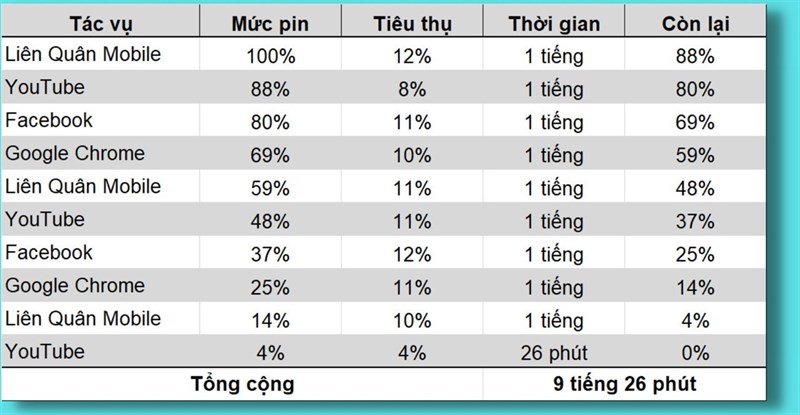 Đánh giá hiệu năng Galaxy A13 sau sau 8 tháng