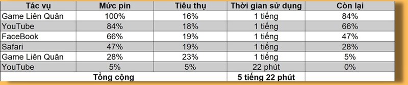 Đánh giá hiệu năng iPhone SE 3 (iPhone SE 2022): Vẫn ngon lành như mới Đánh giá hiệu năng iPhone SE 3 (iPhone SE 2022): Vẫn ngon lành như mới