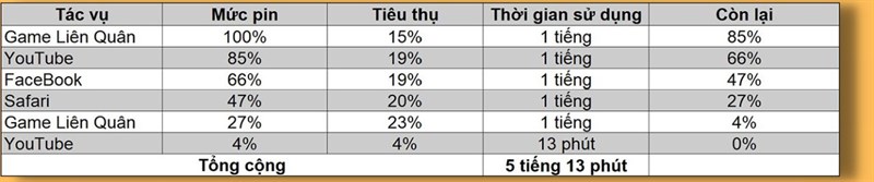 Đánh giá hiệu năng iPhone SE 3 (iPhone SE 2022): Vẫn ngon lành như mới Đánh giá hiệu năng iPhone SE 3 (iPhone SE 2022): Vẫn ngon lành như mới