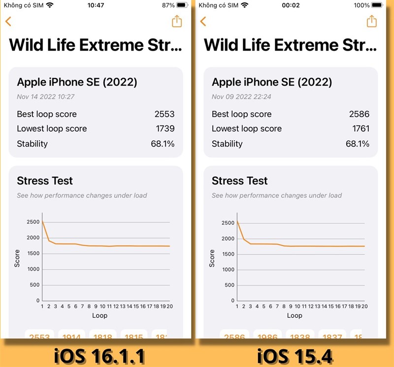 Đánh giá hiệu năng iPhone SE 3 (iPhone SE 2022): Vẫn ngon lành như mới Đánh giá hiệu năng iPhone SE 3 (iPhone SE 2022): Vẫn ngon lành như mới
