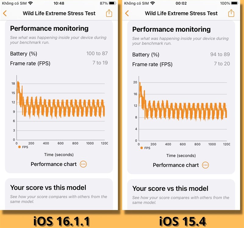 Đánh giá hiệu năng iPhone SE 3 (iPhone SE 2022): Vẫn ngon lành như mới Đánh giá hiệu năng iPhone SE 3 (iPhone SE 2022): Vẫn ngon lành như mới
