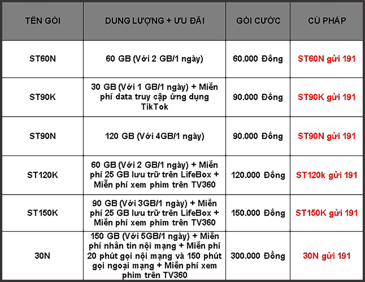 Đăng Ký 4G Viettel trên iPhone: Nâng cao trải nghiệm kết nối của bạn ngay lập tức với 4G Viettel trên iPhone. Việc đăng ký không bao giờ dễ dàng hơn, và bạn phải thử để trải nghiệm sự khác biệt thực sự. Với 4G Viettel, bạn sẽ có tốc độ tải xuống và truyền tải cao nhất để theo kịp với những tình huống khan hiếm của cuộc sống. Hãy xem hình ảnh liên quan để hiểu thêm về lợi ích và tính năng của 4G Viettel trên iPhone.