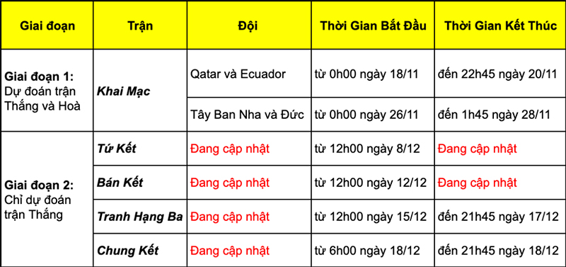 Dự đoán trận đấu Worldcup cùng Vivo nhận ngay quà khủng