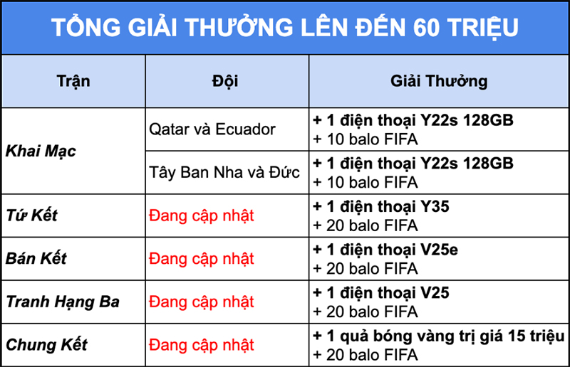 Dự đoán trận đấu Worldcup cùng Vivo nhận ngay quà khủng