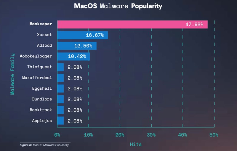 Bảo mật macOS Bảo mật macOS