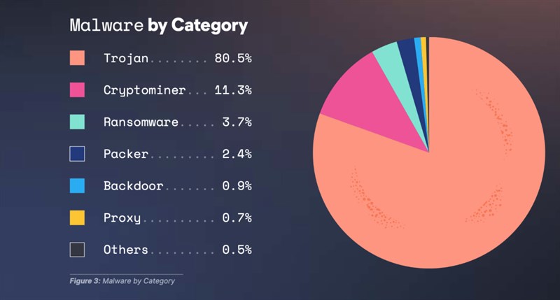 Bảo mật macOS Bảo mật macOS