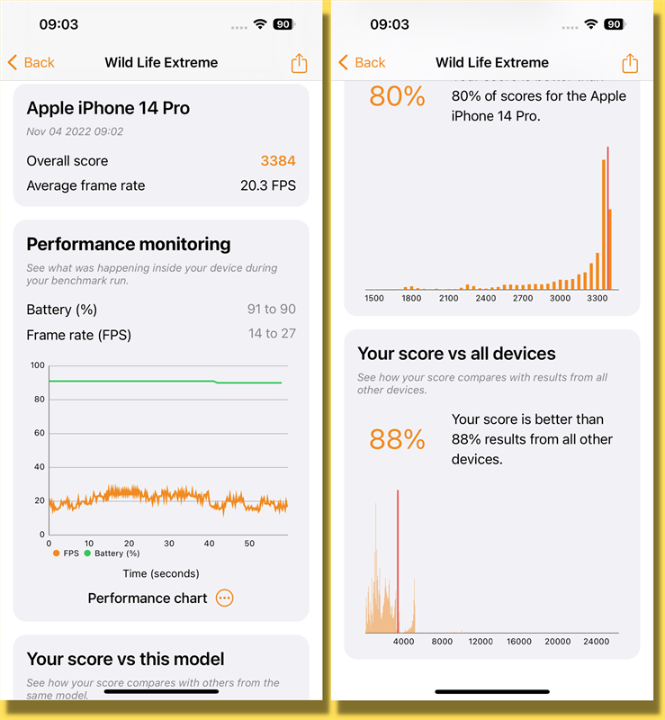 Điểm 3DMark Wild Life Extreme của iPhone 14 Pro.