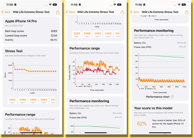 Điểm 3DMark Wild Life Extreme Stress Test của iPhone 14 Pro.
