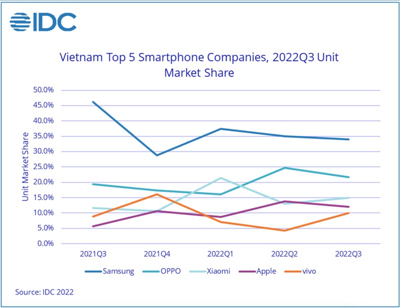 Hình ảnh Samsung