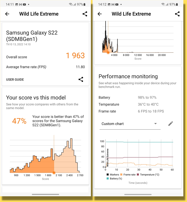 Điểm 3DMark Wild Life Extreme của Galaxy S22.