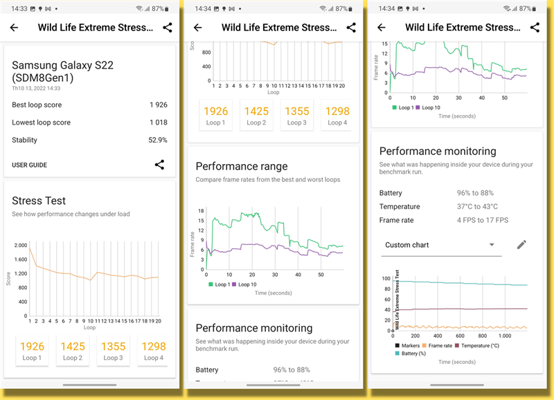 Điểm 3DMark Wild Life Extreme Stress của Galaxy S22.