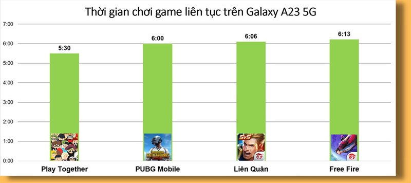 Đánh giá hiệu năng Galaxy A23 5G: Snaprdragon 695 5G hoạt động khá tốt Đánh giá hiệu năng Galaxy A23 5G: Snaprdragon 695 5G hoạt động khá tốt