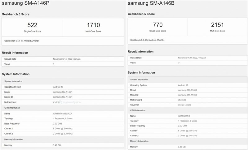 Galaxy A14 5G xuất hiện trên Geekbench
