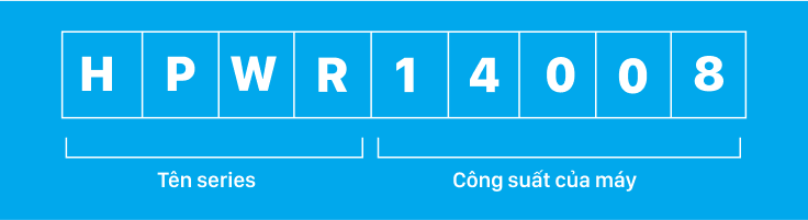 Cách đọc tên máy phun xịt Ingco