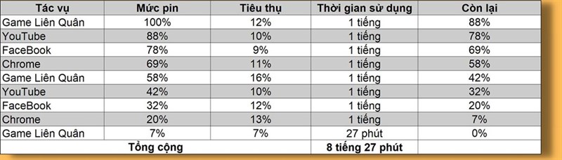Đánh giá pin Galaxy A23 5G