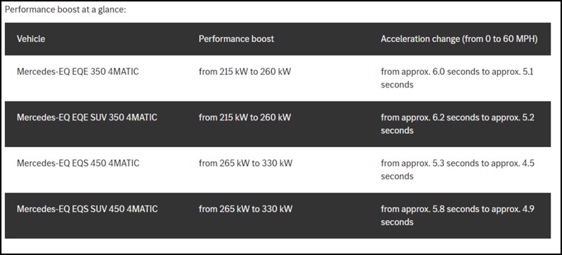 Chủ xe Mercedes Benz sẽ phải trả 30 triệu đồng/năm để dùng hết công suất động cơ