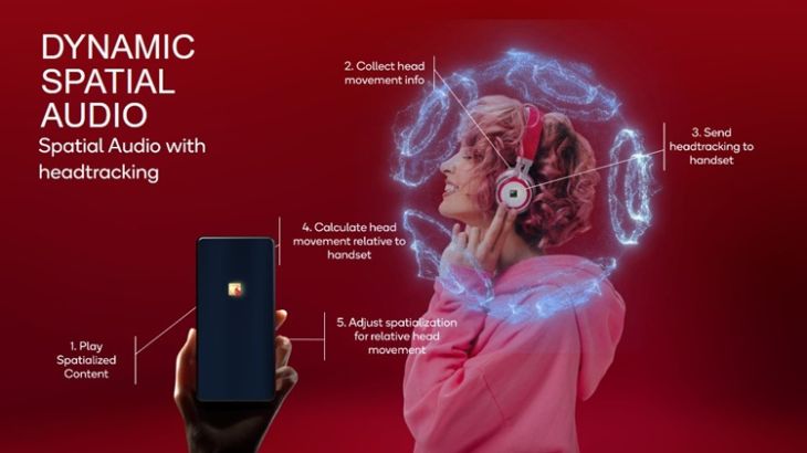 Công nghệ âm mới Dynamic Spatial Audio đem đến âm thanh vòm, rõ từng nốt nhạc