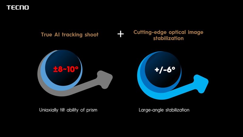 Tecno giới thiệu công nghệ ống kính mắt đại bàng cho điện thoại thông minh