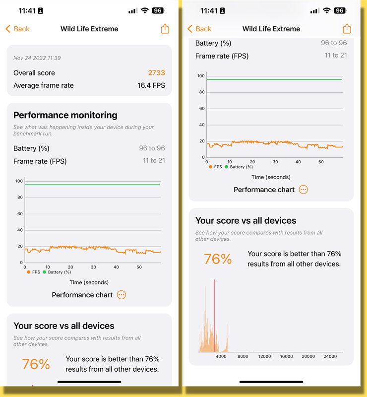 Điểm 3DMark Wild Life Extreme của iPhone 14 Plus.