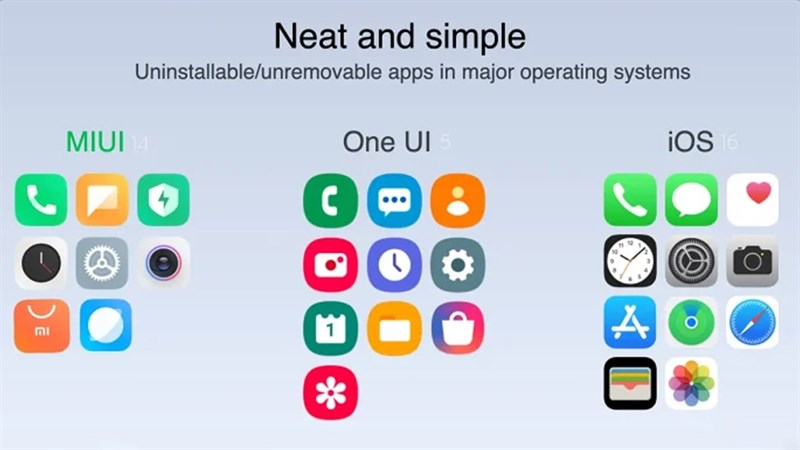 MIUI 14 sẽ vượt trội hơn iOS 16 và One UI 5