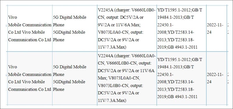 Hai mẫu máy mới nhất của Vivo bị rò rỉ trên trang chứng nhận 3C