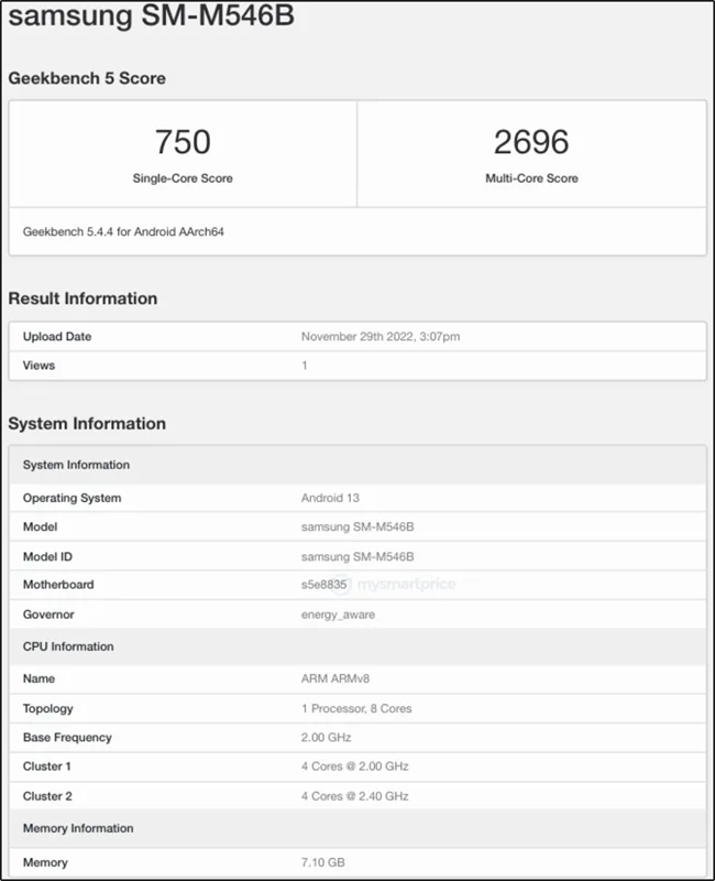 Chiếc flagship mới của dòng Galaxy M đạt được 750 điểm đơn lõi và 2.696 điểm đa lõi