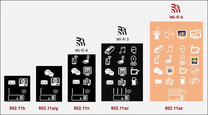 Snapdragon 782G còn hỗ trợ Wi-Fi 6