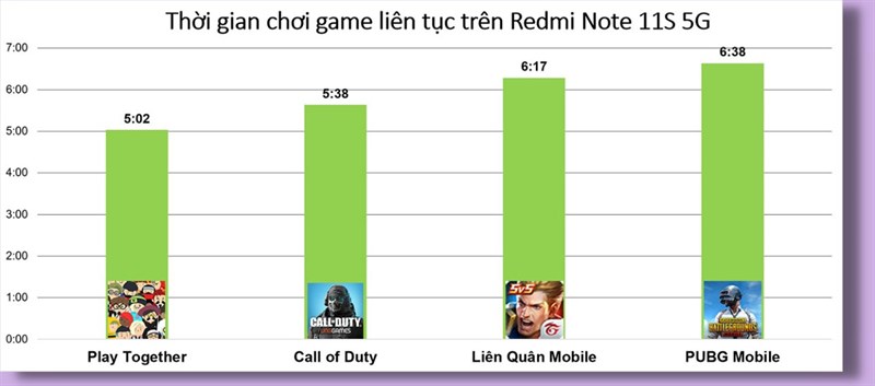 Đánh giá hiệu năng Redmi Note 11S 5G sau 6 tháng: Được tối ưu tốt!