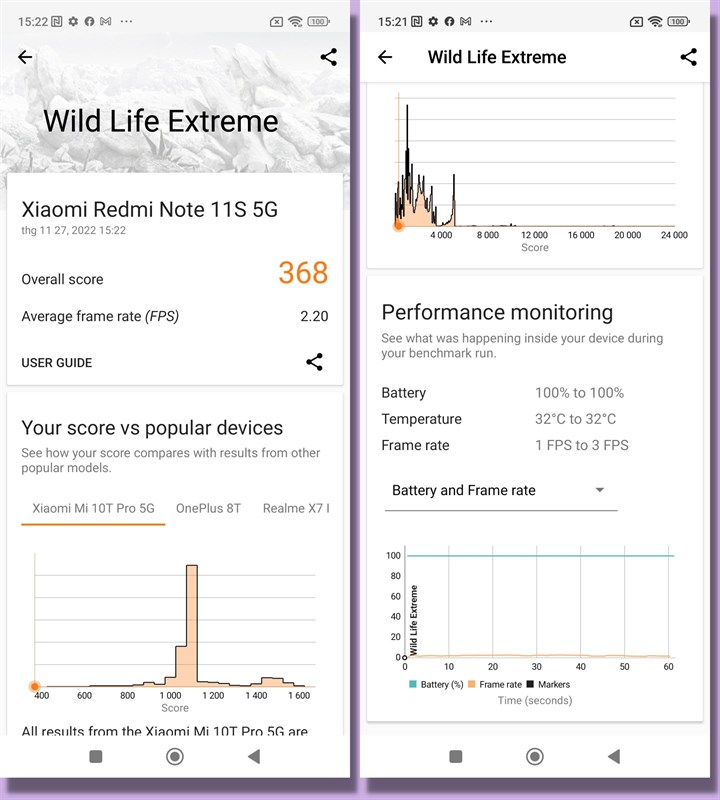 Đánh giá hiệu năng Redmi Note 11S 5G sau 6 tháng: Được tối ưu tốt!