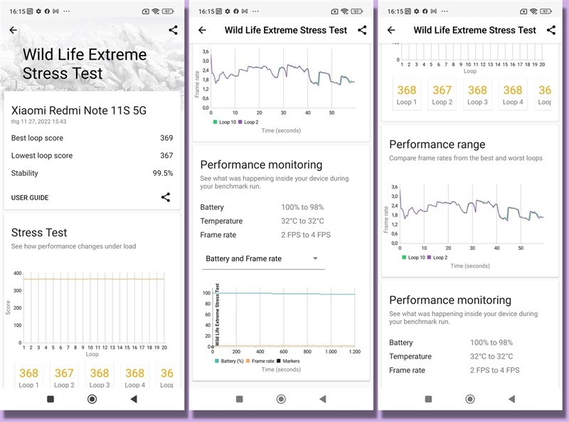 Đánh giá hiệu năng Redmi Note 11S 5G sau 6 tháng: Được tối ưu tốt!