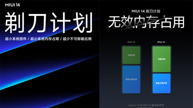 MIUI 14 sẽ ra mắt vào ngày 1 tháng 12, thứ Năm tuần này tại Trung Quốc.