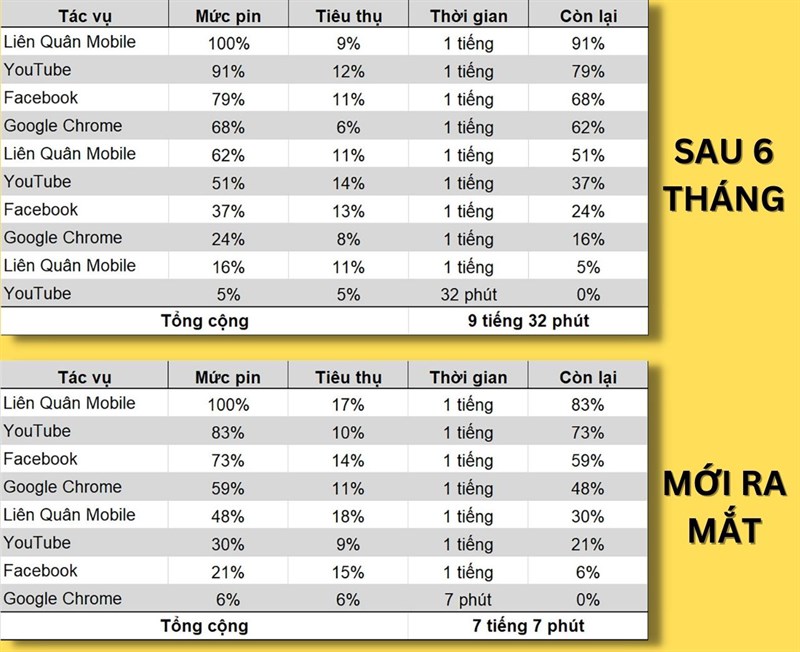 Đánh giá hiệu năng OPPO Reno7 Pro 5G sau 6 tháng Đánh giá hiệu năng OPPO Reno7 Pro 5G sau 6 tháng